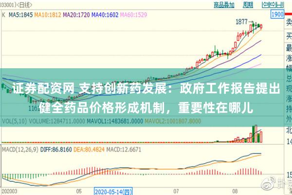 证券配资网 支持创新药发展：政府工作报告提出健全药品价格形成机制，重要性在哪儿
