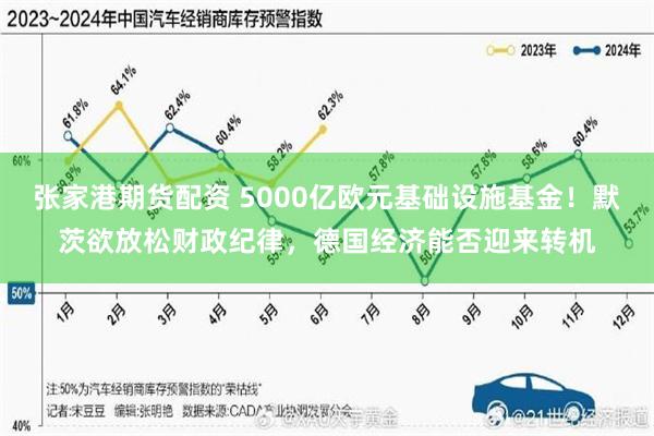 张家港期货配资 5000亿欧元基础设施基金！默茨欲放松财政纪律，德国经济能否迎来转机