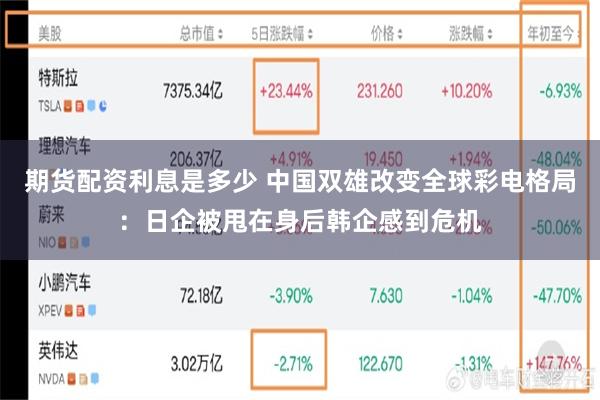 期货配资利息是多少 中国双雄改变全球彩电格局：日企被甩在身后韩企感到危机