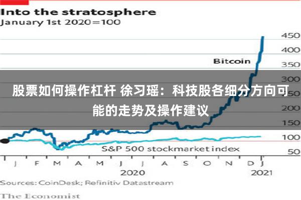 股票如何操作杠杆 徐习瑶:科技股各细分方向可能的走势及操作建议