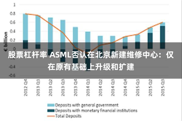 股票杠杆率 ASML否认在北京新建维修中心：仅在原有基础上升级和扩建