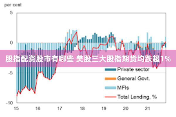 股指配资股市有哪些 美股三大股指期货均跌超1%