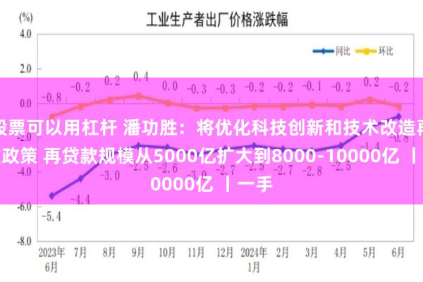 股票可以用杠杆 潘功胜：将优化科技创新和技术改造再贷款政策 再贷款规模从5000亿扩大到8000-10000亿 丨一手