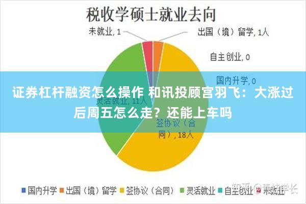 证券杠杆融资怎么操作 和讯投顾宫羽飞：大涨过后周五怎么走？还能上车吗