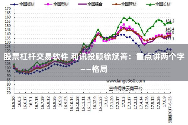 股票杠杆交易软件 和讯投顾徐斌箐：重点讲两个字——格局