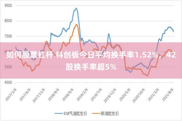 如何股票杠杆 科创板今日平均换手率1.52%，42股换手率超5%