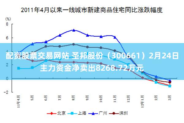 配资股票交易网站 圣邦股份（300661）2月24日主力资金净卖出8268.72万元
