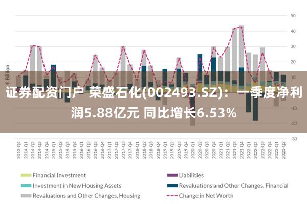 证券配资门户 荣盛石化(002493.SZ)：一季度净利润5.88亿元 同比增长6.53%