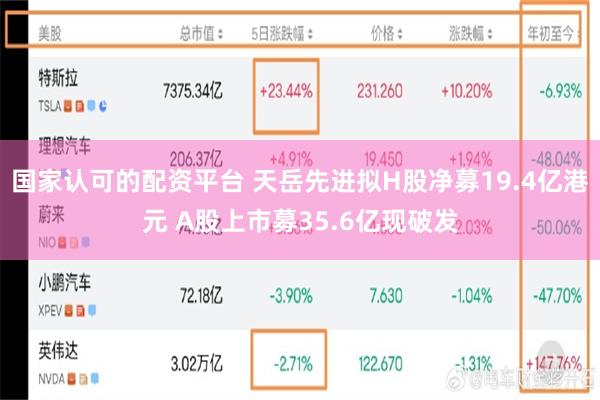 国家认可的配资平台 天岳先进拟H股净募19.4亿港元 A股上市募35.6亿现破发