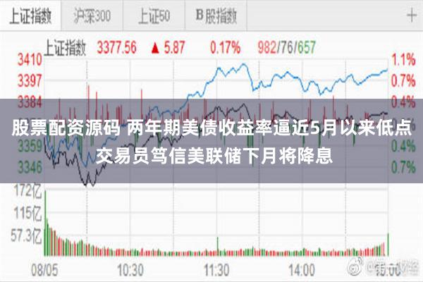 股票配资源码 两年期美债收益率逼近5月以来低点 交易员笃信美联储下月将降息