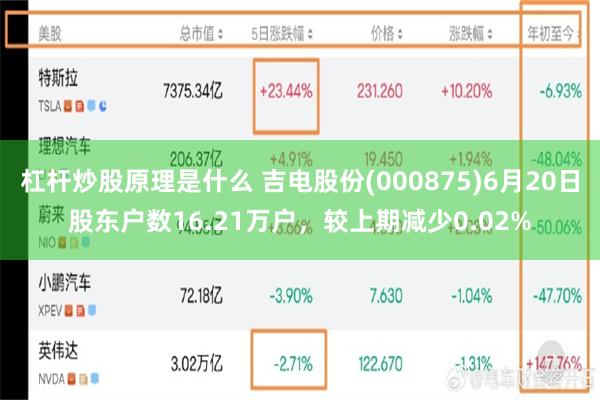 杠杆炒股原理是什么 吉电股份(000875)6月20日股东户数16.21万户，较上期减少0.02%