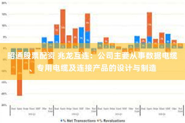 昭通股票配资 兆龙互连：公司主要从事数据电缆、专用电缆及连接产品的设计与制造