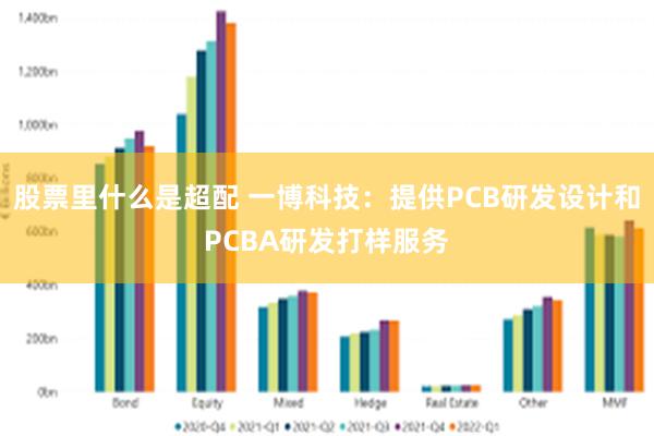 股票里什么是超配 一博科技：提供PCB研发设计和PCBA研发打样服务