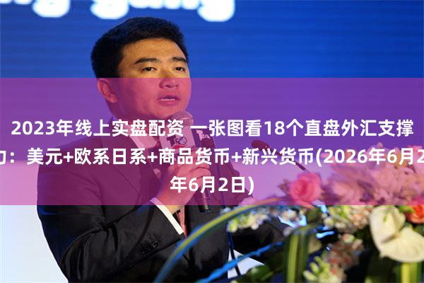 2023年线上实盘配资 一张图看18个直盘外汇支撑阻力：美元+欧系日系+商品货币+新兴货币(2026年6月2日)