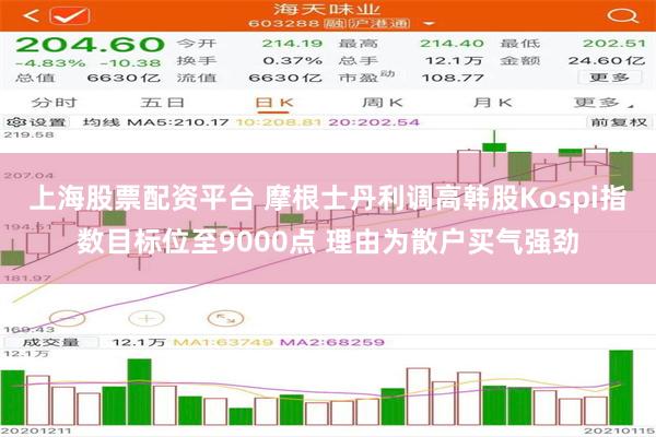 上海股票配资平台 摩根士丹利调高韩股Kospi指数目标位至9000点 理由为散户买气强劲