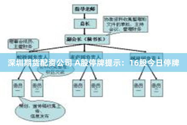 深圳期货配资公司 A股停牌提示：16股今日停牌