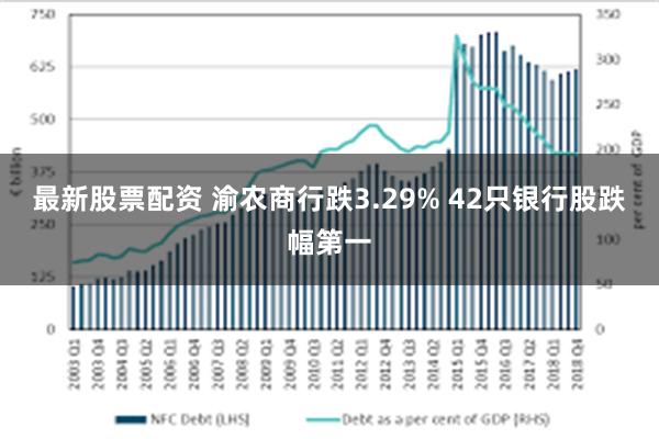 最新股票配资 渝农商行跌3.29% 42只银行股跌幅第一