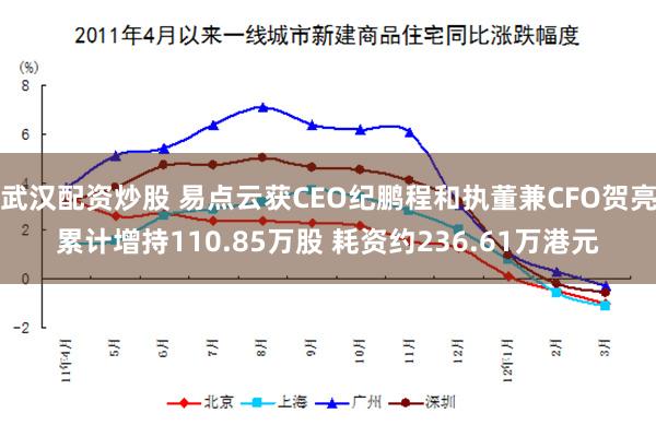 武汉配资炒股 易点云获CEO纪鹏程和执董兼CFO贺亮累计增持110.85万股 耗资约236.61万港元