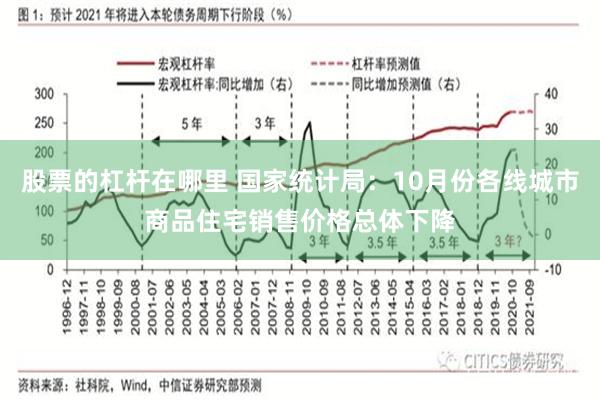 股票的杠杆在哪里 国家统计局：10月份各线城市商品住宅销售价格总体下降