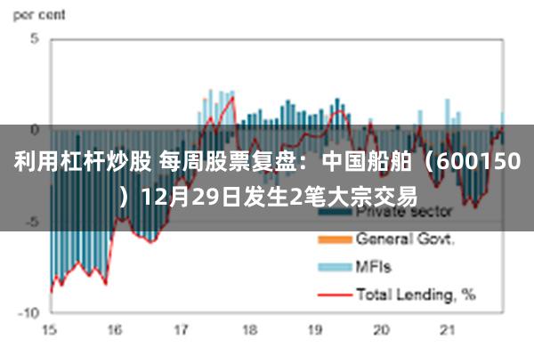 利用杠杆炒股 每周股票复盘:中国船舶(600150)12月29日发生2笔大宗交易