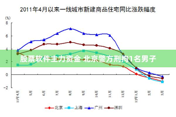 股票软件主力资金 北京警方刑拘1名男子