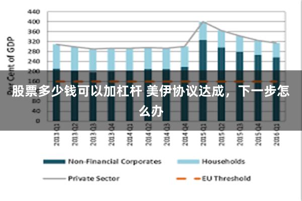 股票多少钱可以加杠杆 美伊协议达成，下一步怎么办