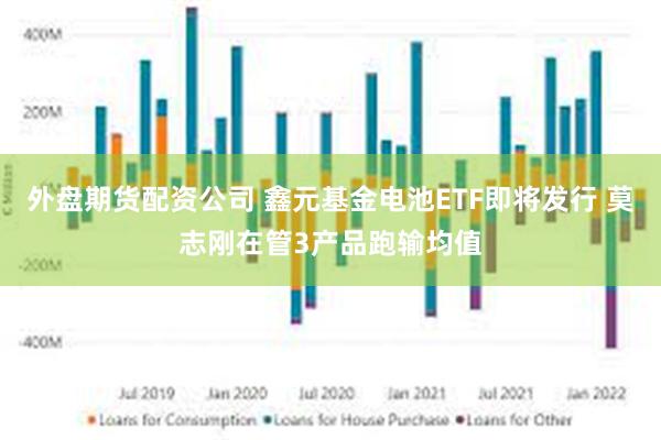 外盘期货配资公司 鑫元基金电池ETF即将发行 莫志刚在管3产品跑输均值