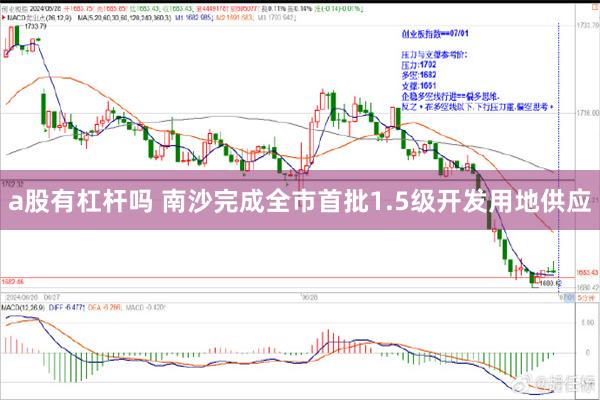 a股有杠杆吗 南沙完成全市首批1.5级开发用地供应