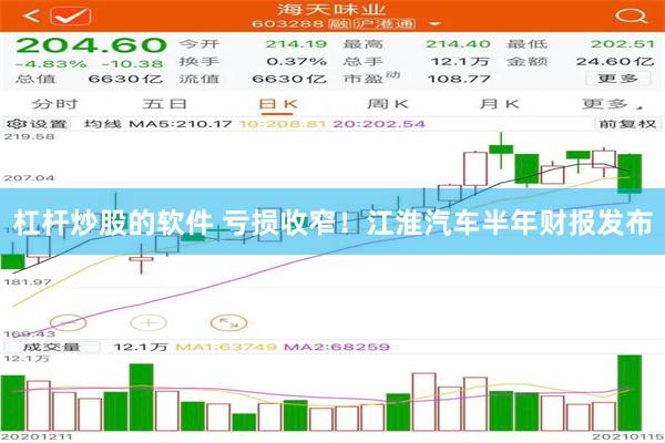 杠杆炒股的软件 亏损收窄!江淮汽车半年财报发布