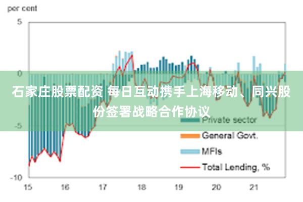 石家庄股票配资 每日互动携手上海移动、同兴股份签署战略合作协议