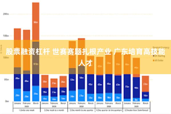 股票融资杠杆 世赛赛题扎根产业 广东培育高技能人才