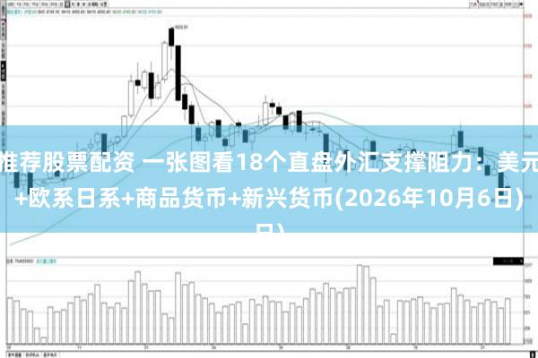 推荐股票配资 一张图看18个直盘外汇支撑阻力:美元+欧系日系+商品货币+新兴货币(2026年10月6日)